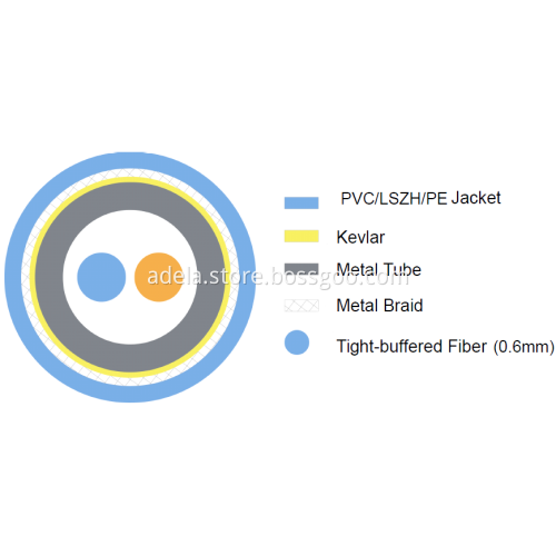 Duplex armored cable